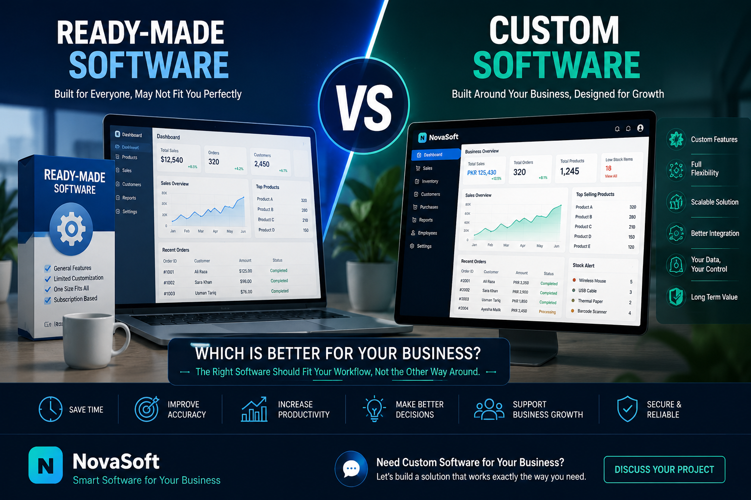 Custom Software vs Ready-Made Software: Which Is Better for Your Business?