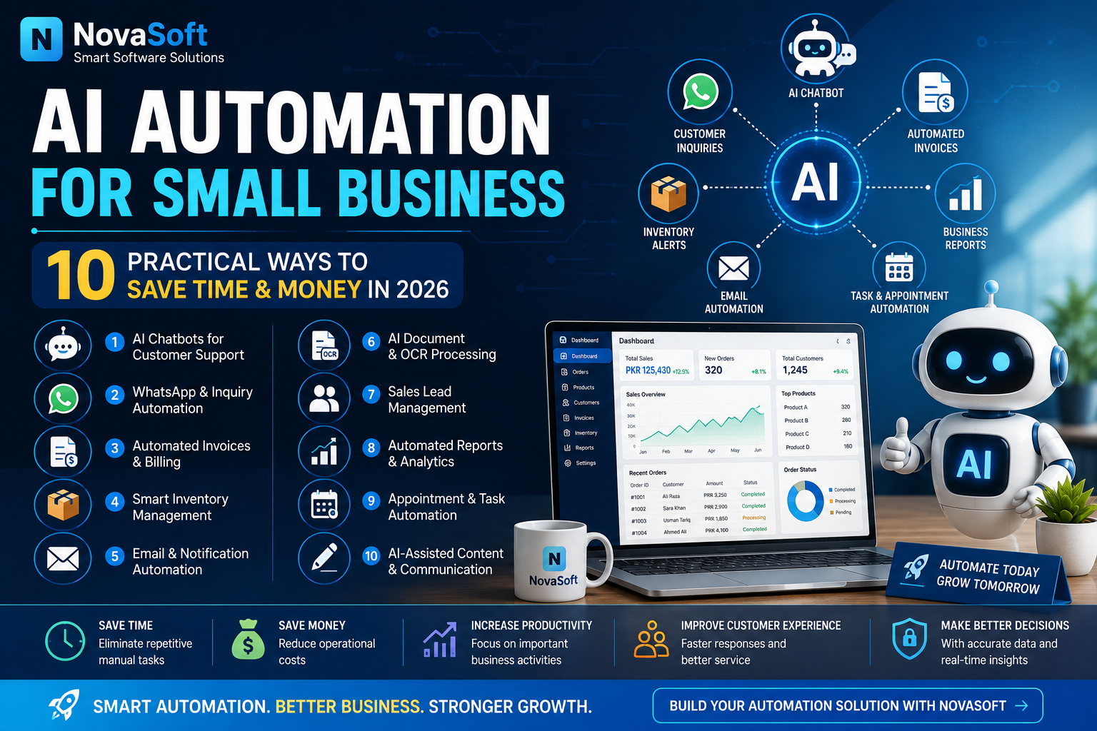 AI Automation for Small Businesses: 10 Practical Ways to Save Time and Money in 2026