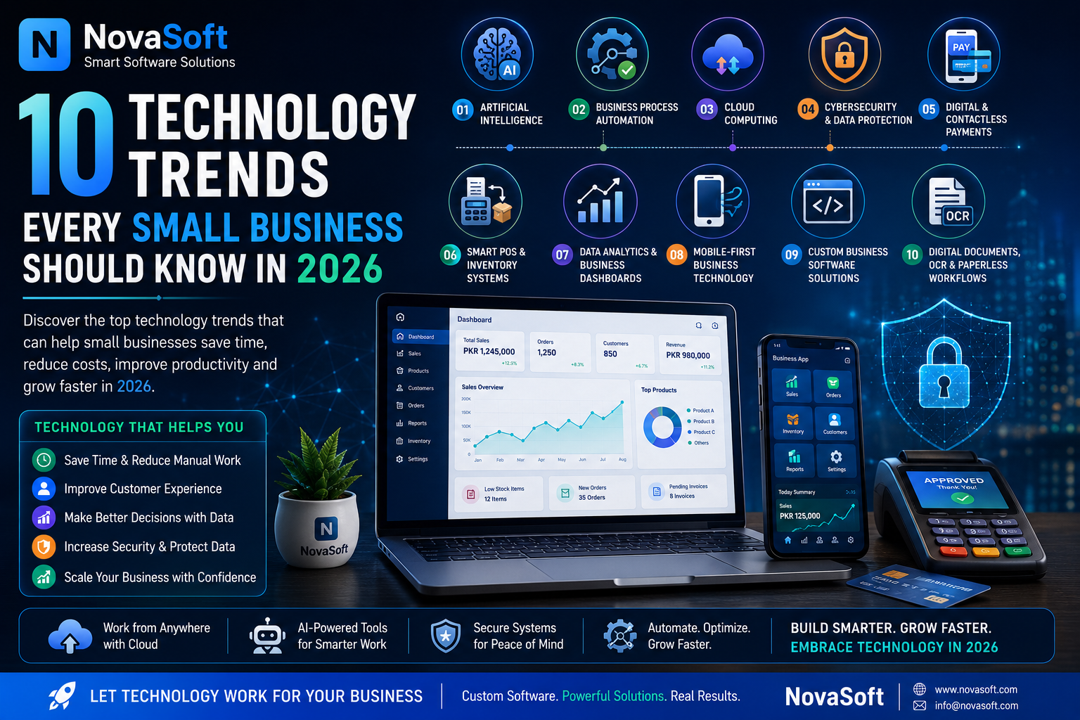 10 Technology Trends Every Small Business Should Know in 2026
